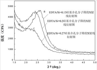 硅基介孔分子筛及其制备方法