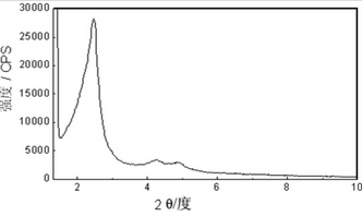 硅基介孔材料及其制备方法